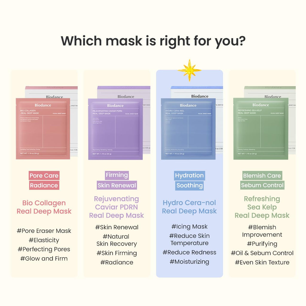 BIODANCE Hydro Cera-Nol Real Deep Mask, Hydrating Overnight Hydrogel Face Mask, Moisturizing, Redness Reducing, Quick Soothing, Korean Skin Care |1.19Oz(34G) X4Ea