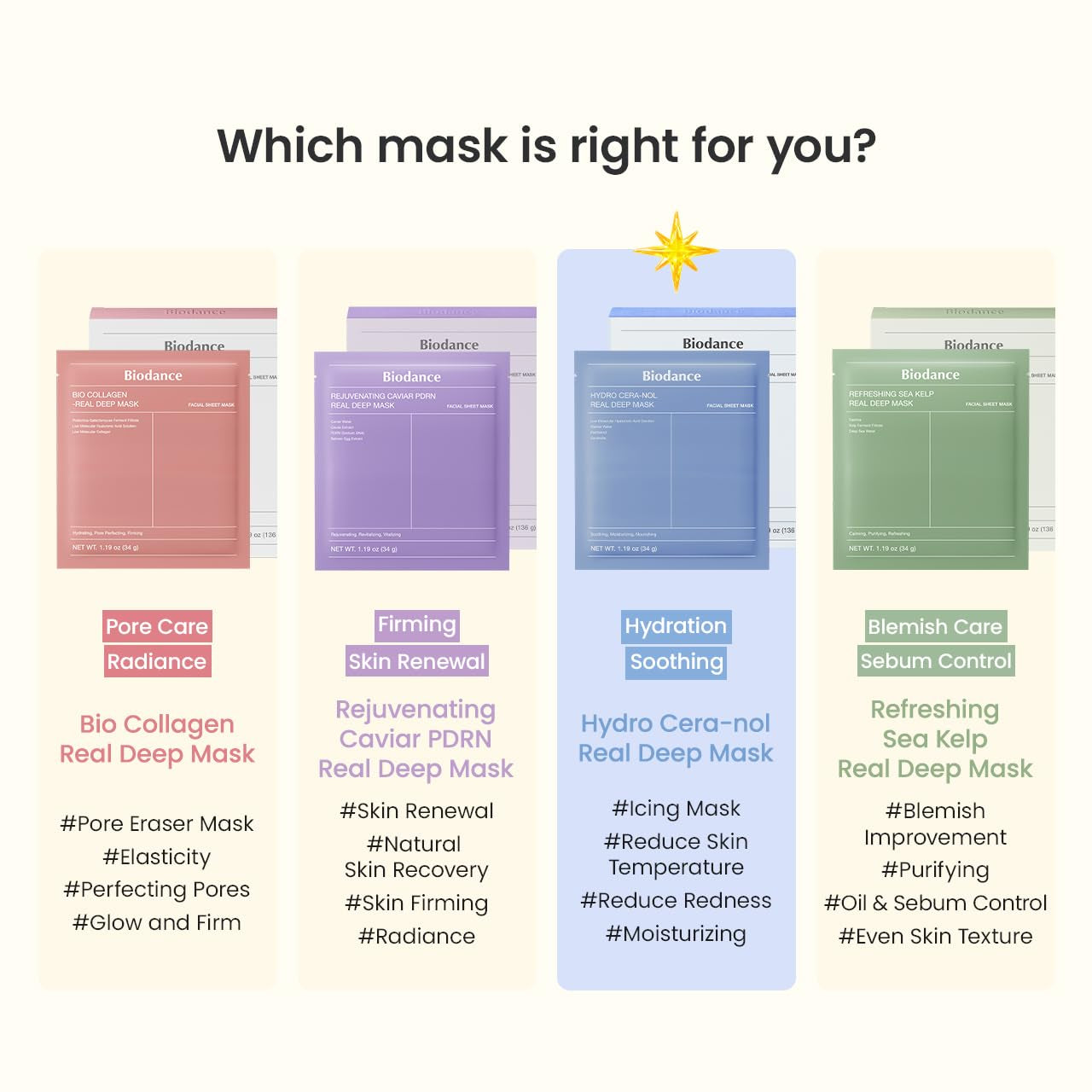 BIODANCE Hydro Cera-Nol Real Deep Mask, Hydrating Overnight Hydrogel Face Mask, Moisturizing, Redness Reducing, Quick Soothing, Korean Skin Care |1.19Oz(34G) X4Ea